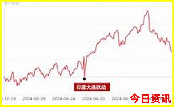 北京周边好玩的地方推荐一日游