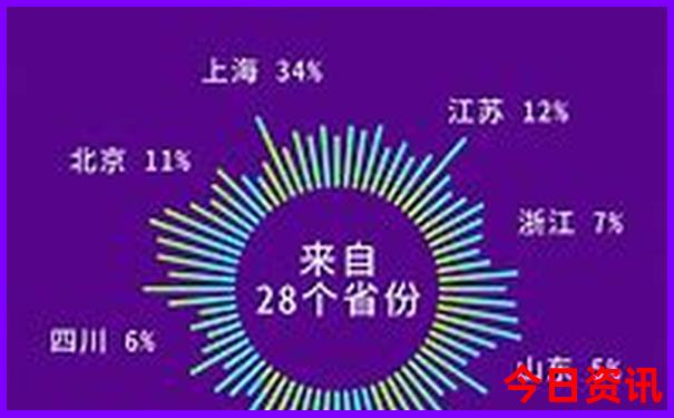 5天4晚适合去哪里玩
